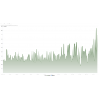 Network-Sessions_Per_Minute-08.05.2020-1338.png