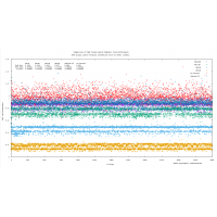 SBC Ping Performance.png